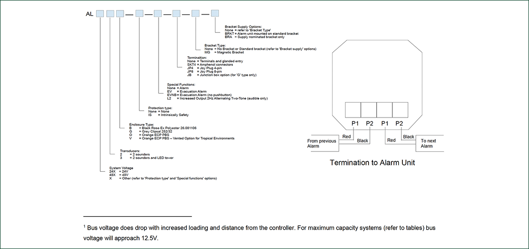 Product ordering diagram